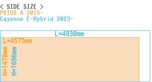 #PRIUS A 2015- + Cayenne E-Hybrid 2023-